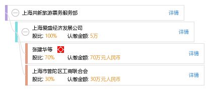 專業(yè)票務(wù)解決方案 探索上海共新旅游票務(wù)服務(wù)部的卓越服務(wù)