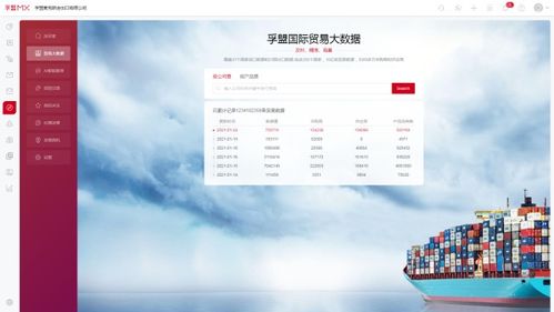 孚盟外貿CRM課堂 解讀外貿進出口數據發布與南寧辦公軟件發展