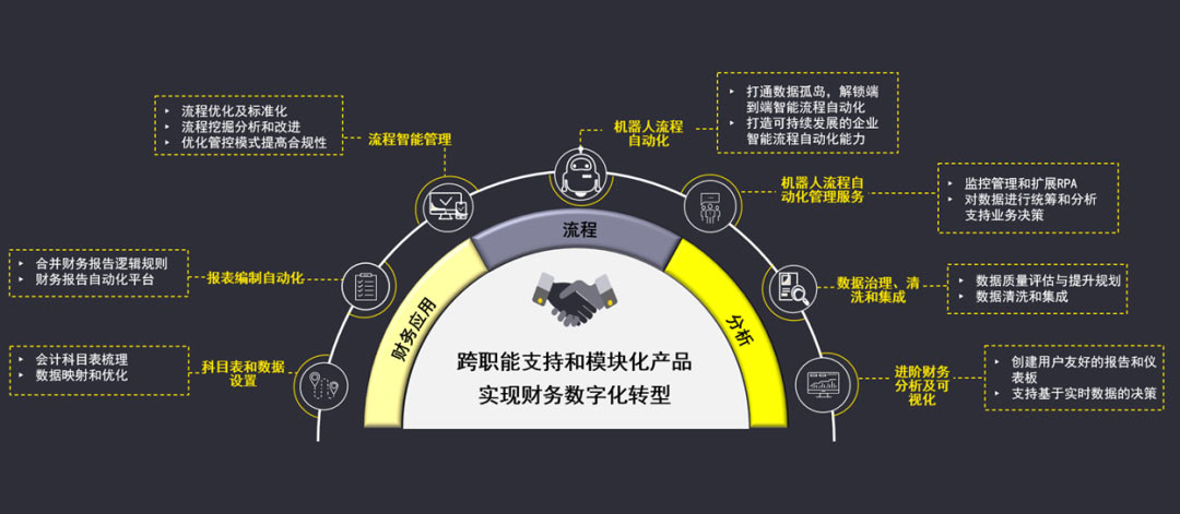 以數智為翼，筑世界一流財務管理新高地 安永賦能央企財務管理進階計劃